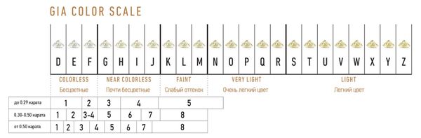 Система классификации цвета GIA для цветных драгоценных камней.