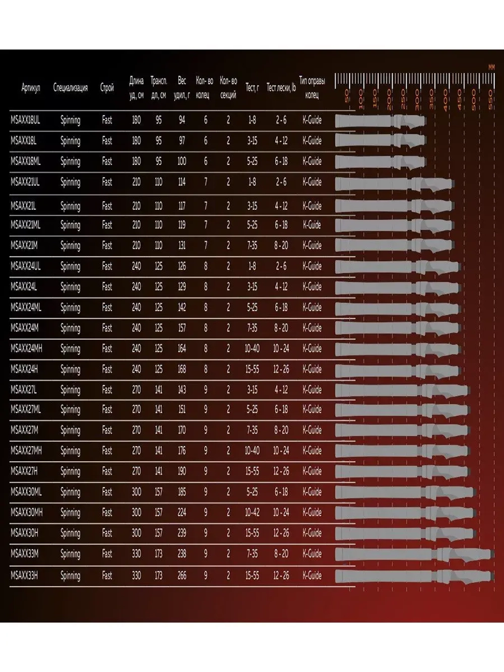 Спиннинг Maximus AXIOM-X