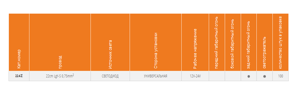 Фонарь габаритный W46 224z Красный