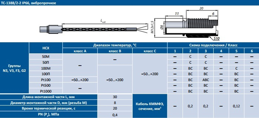 Термопреобразователь сопротивления ТС-1388В /2-2/ 50М/ -50...+200/ 30/ 8/ 1.5/КММФЭ/В3