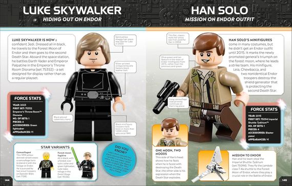 LEGO Star Wars Character Encyclopedia Up