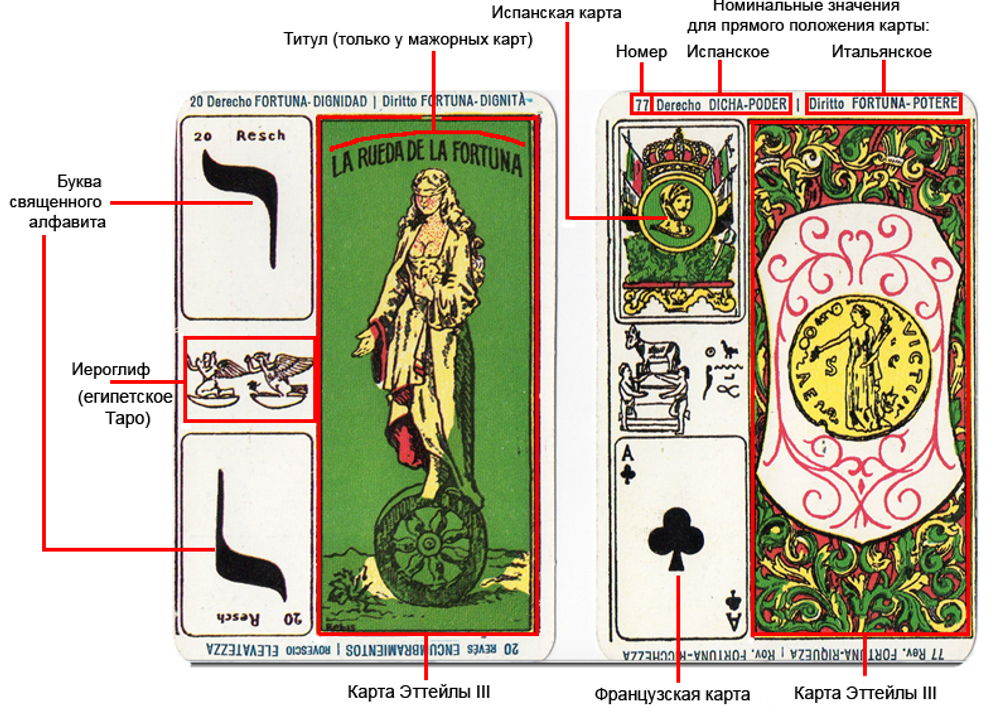 Таро Каталонское. Первое Испанское Таро