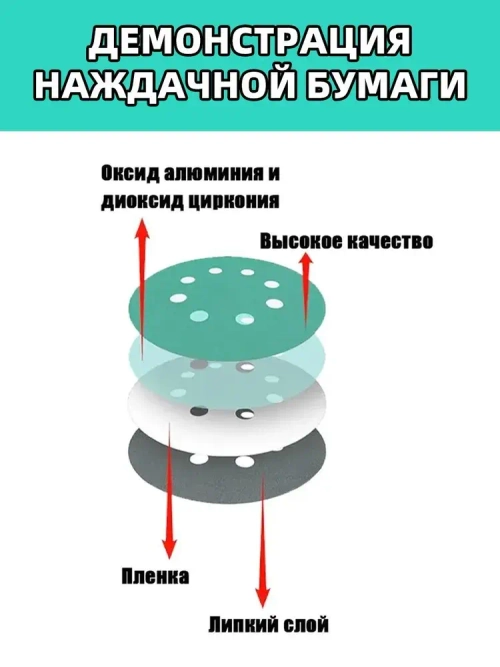 72 шт Набор наждачных шлифовальных кругов 125 мм Р600,P800,P1000,P1200,P1500,P2000;