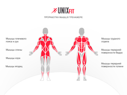Силовой комплекс UNIX Fit BLOCK 70 MAX