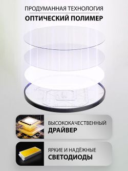 Накладной светильник Natali Kovaltseva PLAIN LED LAMPS 81113/4C