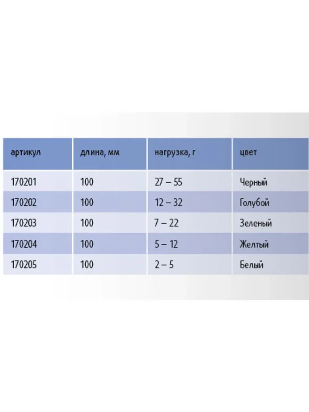 Кивок для рыбалки Stinger рессорный 170203 Баланс-Р 10см, нагрузка 7-22гр (в упаковке 5 шт) цвет зеленый