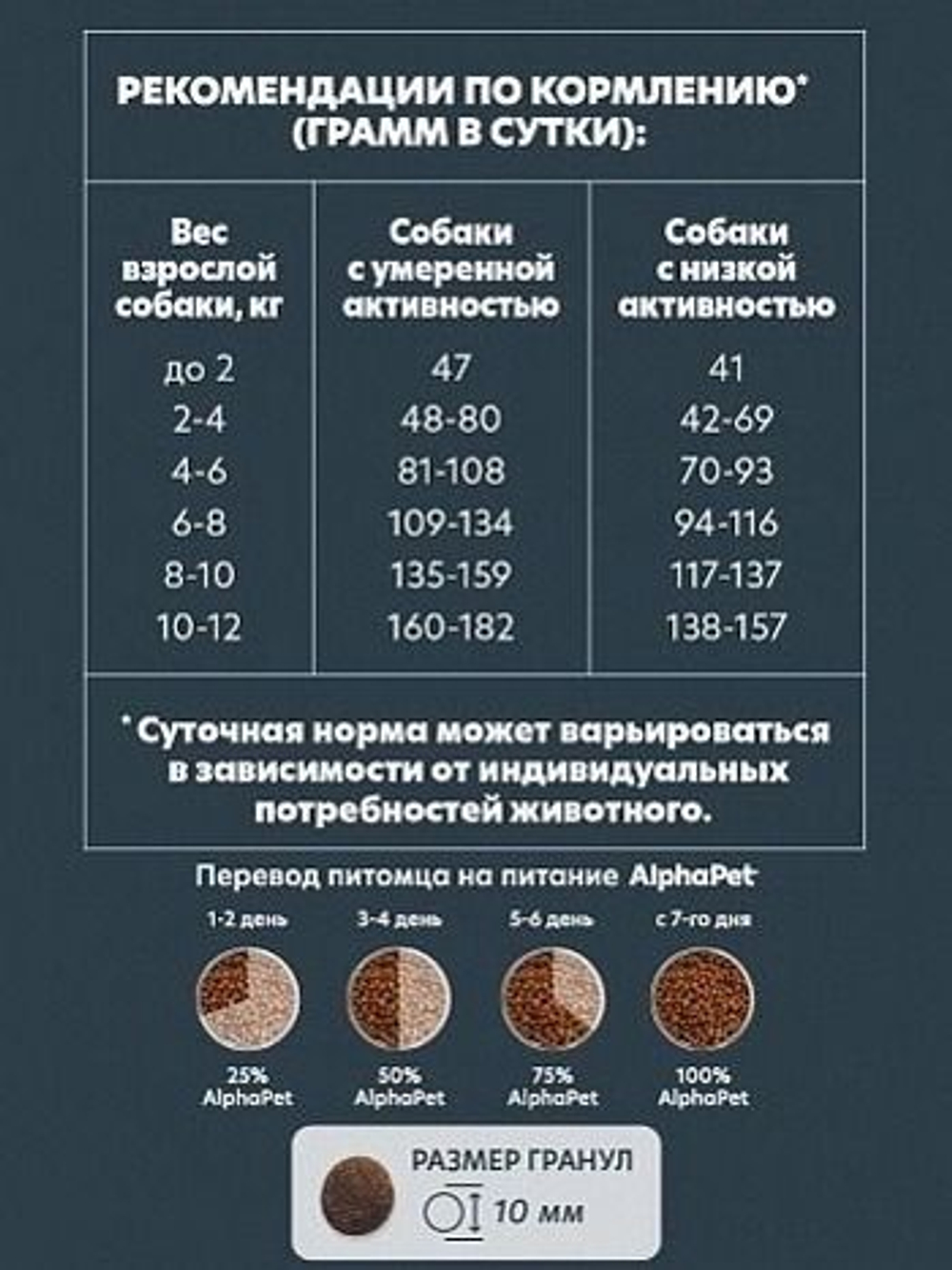 Сухой корм для собак премиум сухой AlphaPet Superpremium для животных мелких пород с чувствительным пищеварением, с ягненком и рисом, 3 кг