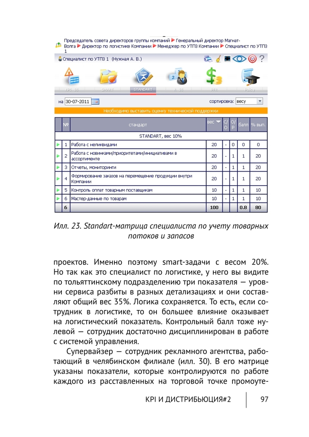 Cборник KPI-DRIVE #2 / KPI и Дистрибьюция #2
