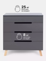 Комод пеленальный Rant Indy Pro 800/4 Moon Grey