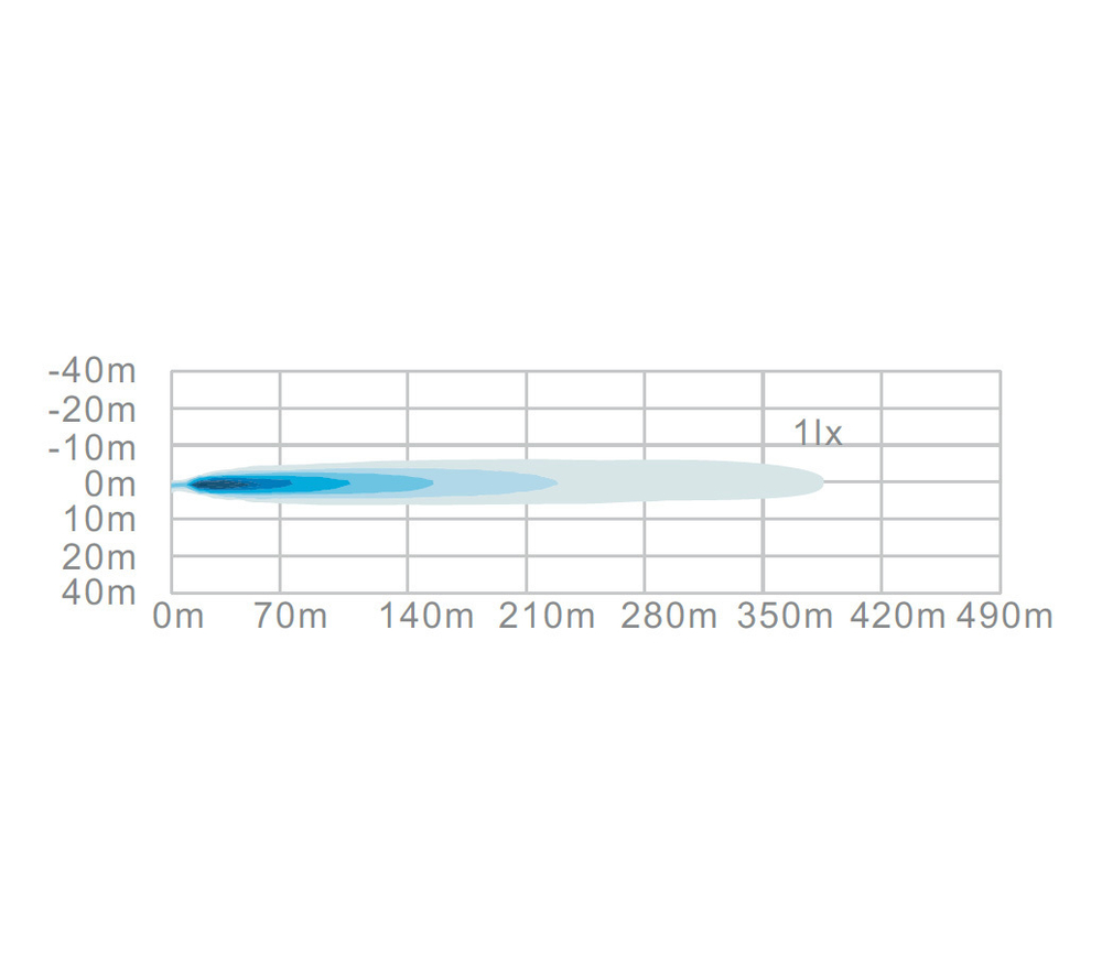 Светодиодная лазерная фара дальнего света РИФ 10W LED