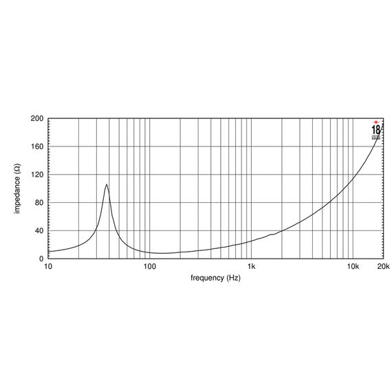 EighteenSound 21NLW9601/4