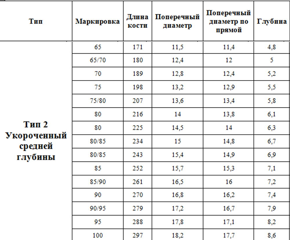Каркасы для бюстгальтера аналог Arta-F тип 2 средней глубины