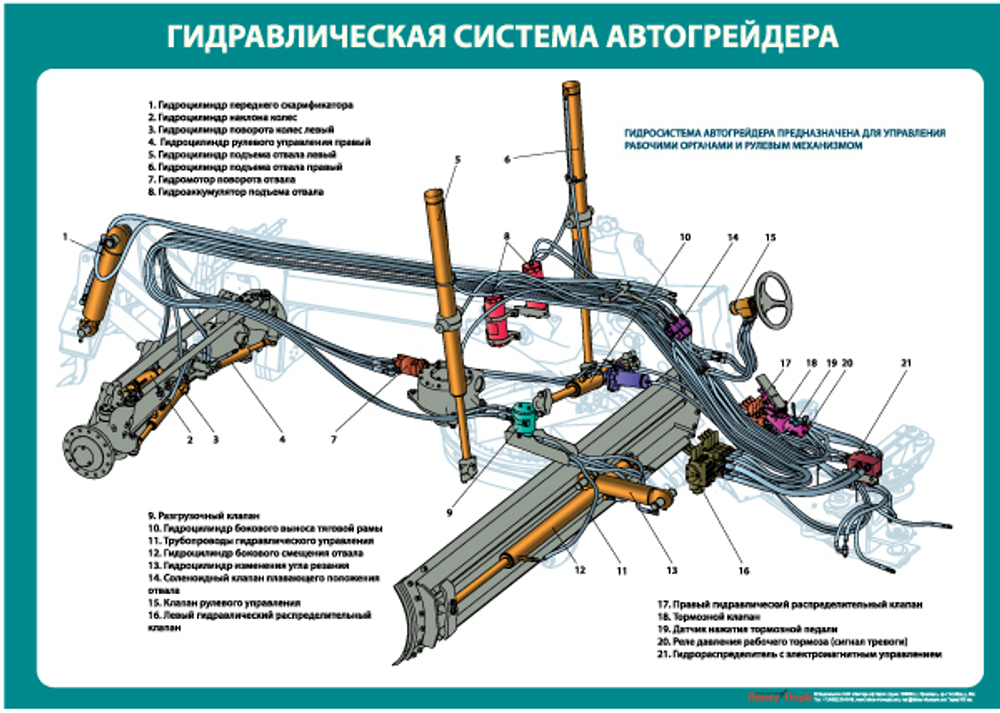Комплект плакатов "Устройство автогрейдера"