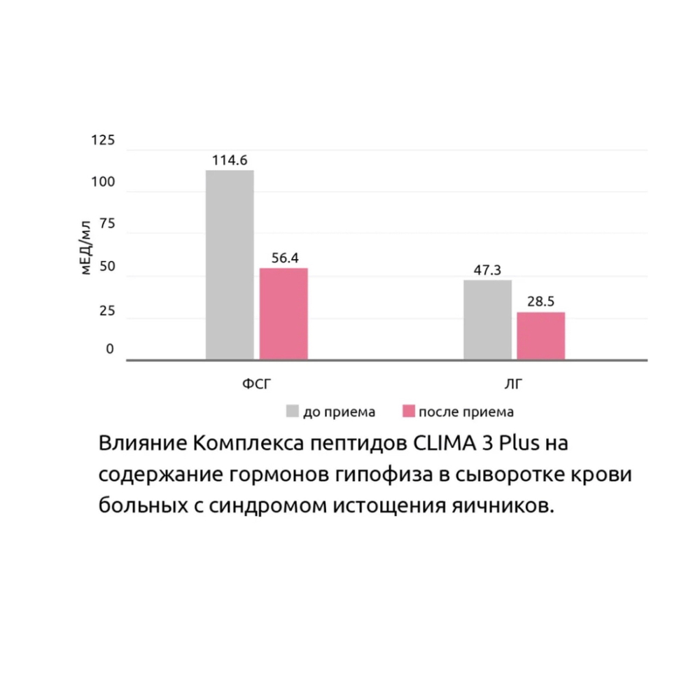 CLIMA LADY 3 Plus® №20, Клима Леди 3 Плюс пептиды женской  гормональной системы