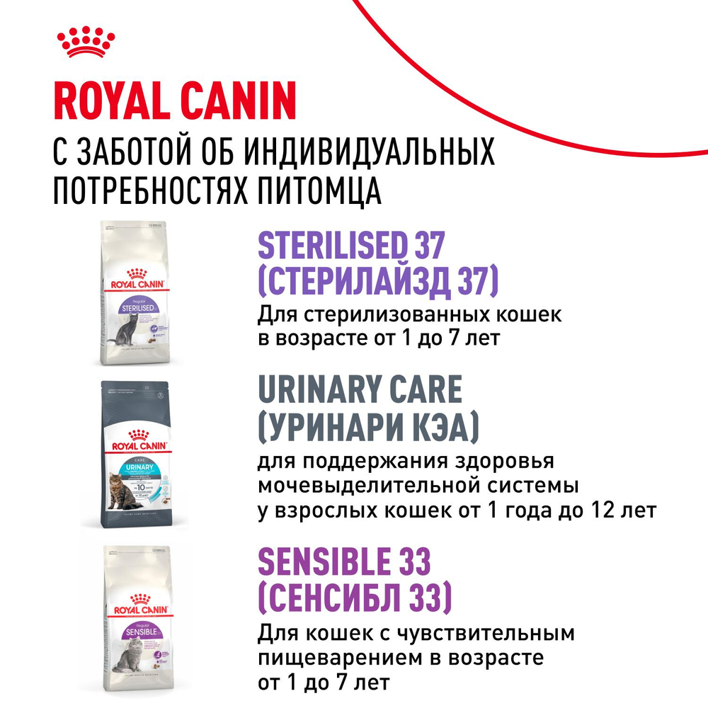 Royal Canin Fit 32 Фит 32 Корм сухой для взрослых умеренно активных кошек от 1 года 200г
