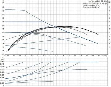 Циркуляционный насос Grundfos ALPHA2 L 25-60 130