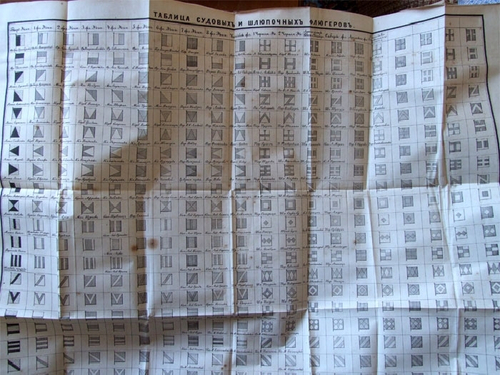 "Собрание узаконений, постановлений и других распоряжений по морскому ведомству за 1881 год"   1882 г.