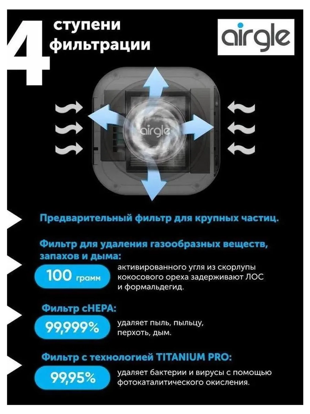 Очиститель воздуха Airgle AG25