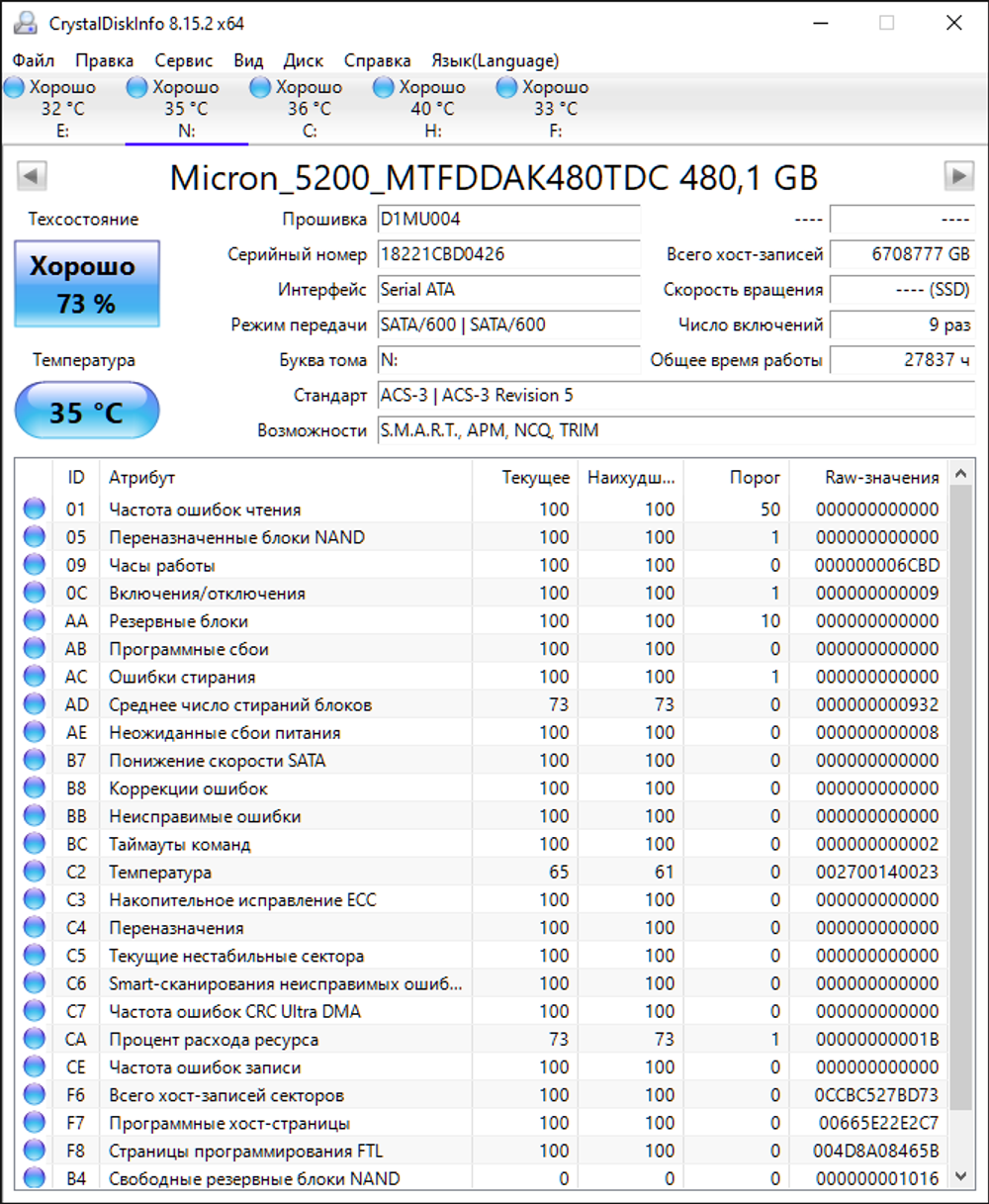 Твердотельный накопитель Micron 480 ГБ SATA MTFDDAK480TDC-1AT1ZAB Smart 73%