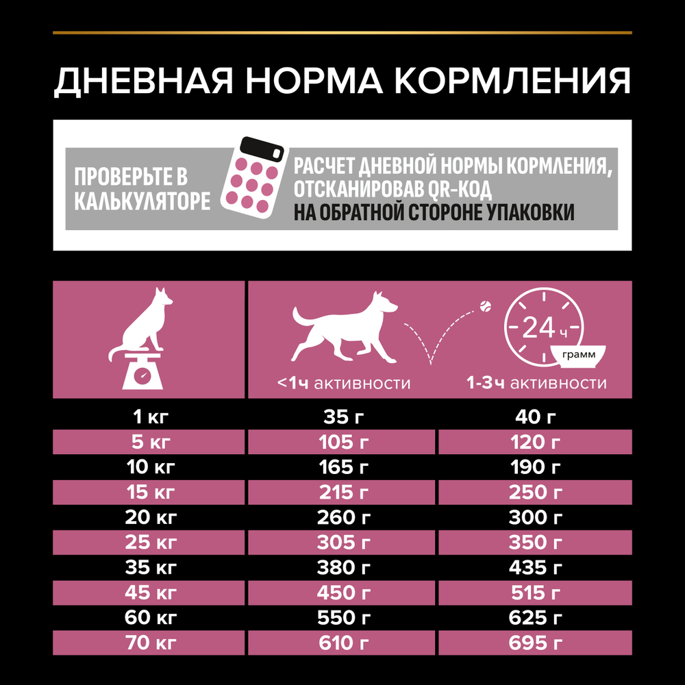 Сухой корм PRO PLAN SENSITIVE SKIN для взрослых собак средних пород с чувствительной кожей лосось 14 кг