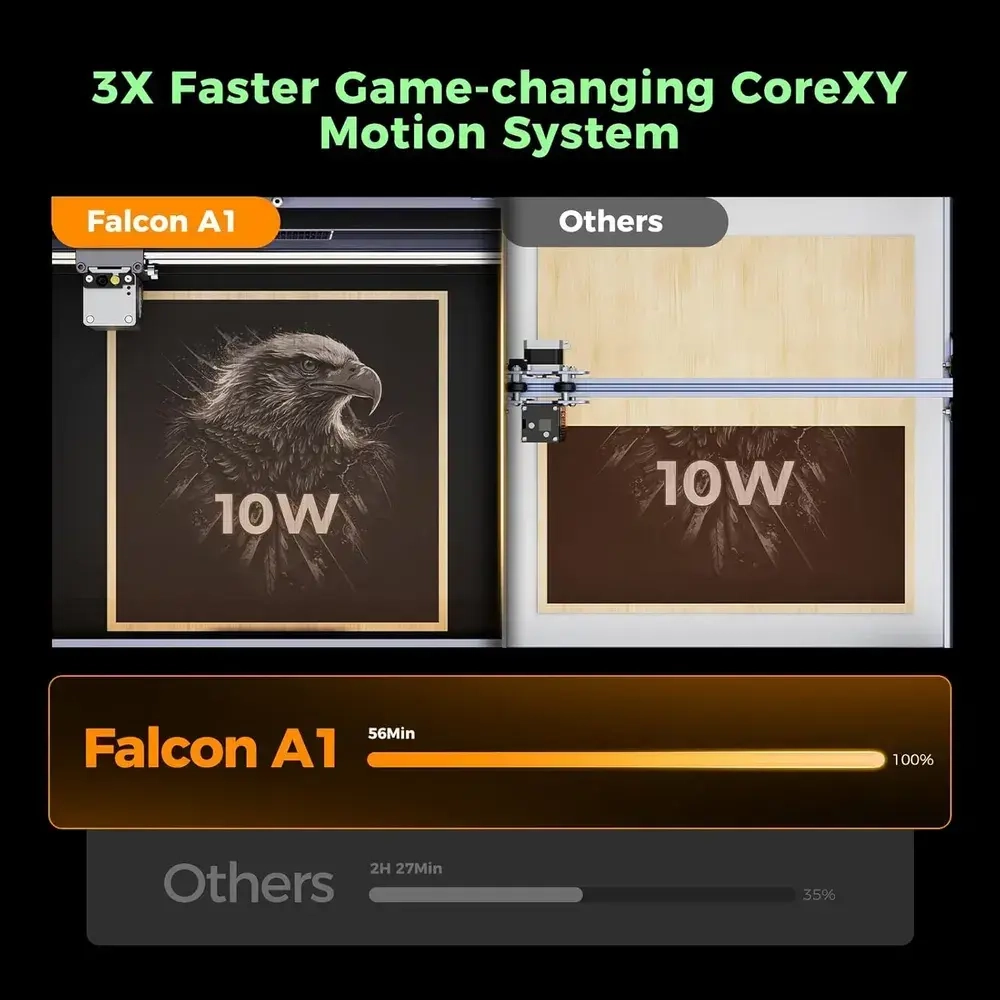 Creality Falcon A1 10 Вт лазерный гравер, выходная мощность 80 Вт, полностью закрытый, скорость 600 мм/с, автоматическое позиционирование HD-камеры