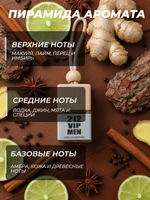 Ароматизатор 212 VIP MEN CAROLINA HERRERA (подвесной)