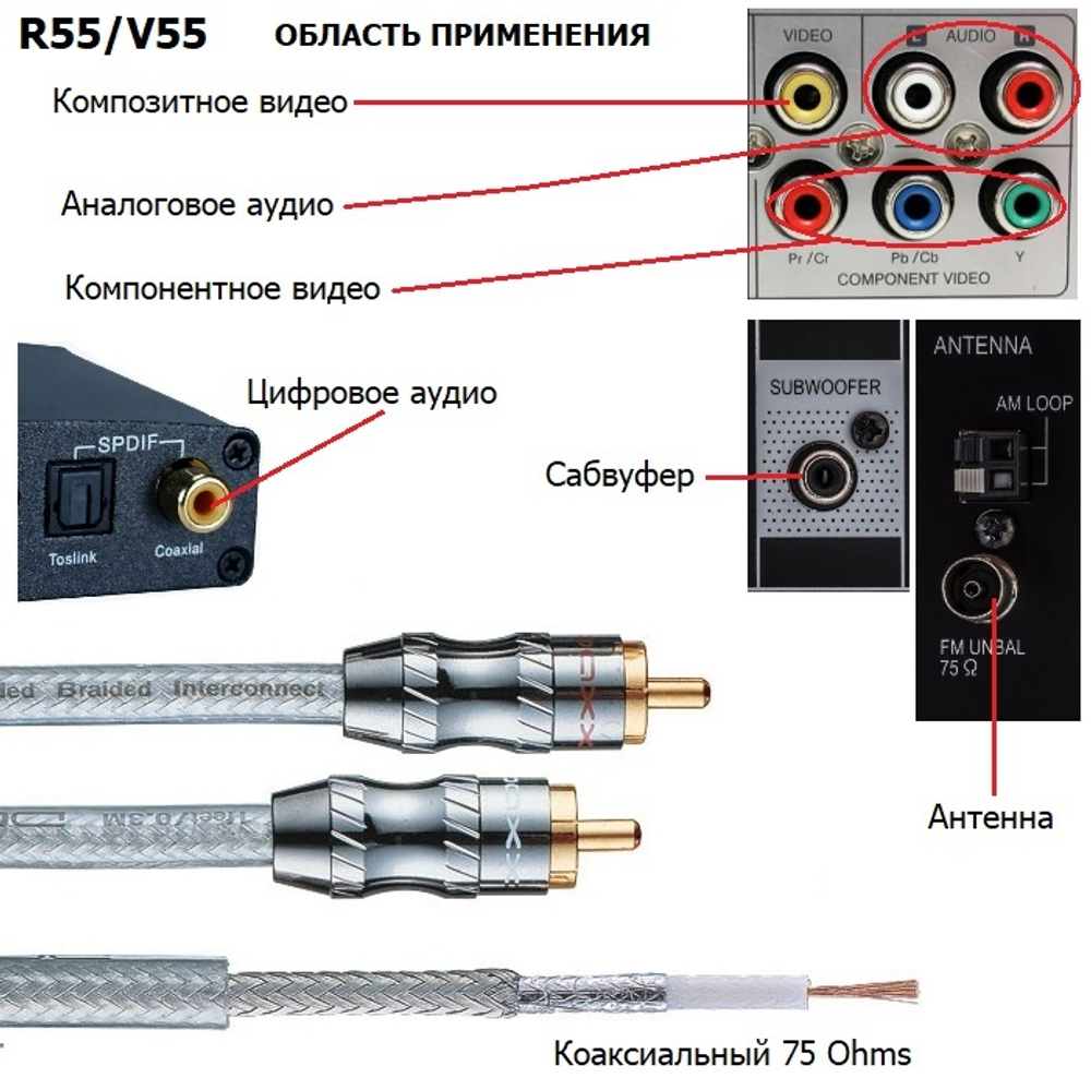 DAXX R55 Коаксиальный кабель медный с двойным экраном. D=6mm - 1пог.м.-