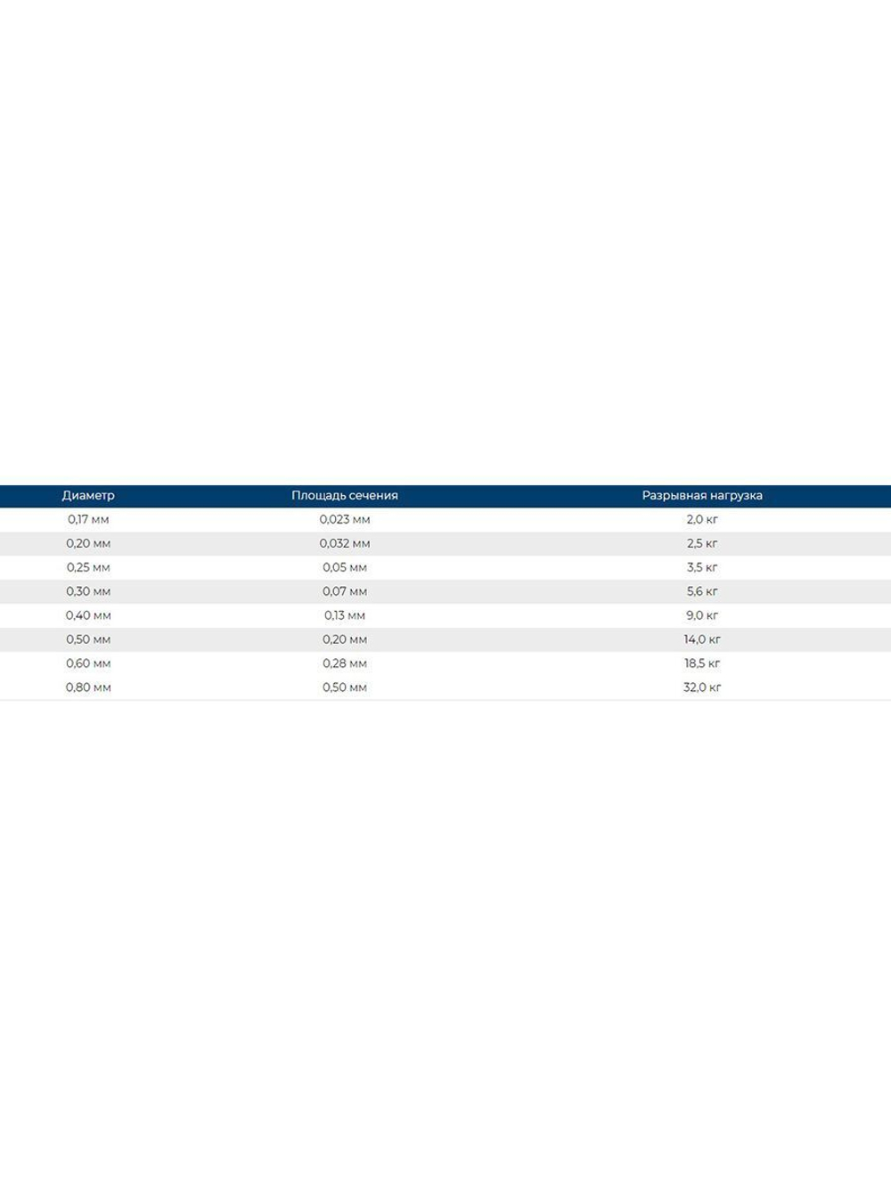 Сетеполотно леска 0,25 мм, ячея 55 мм, высота 3,0 м кукла