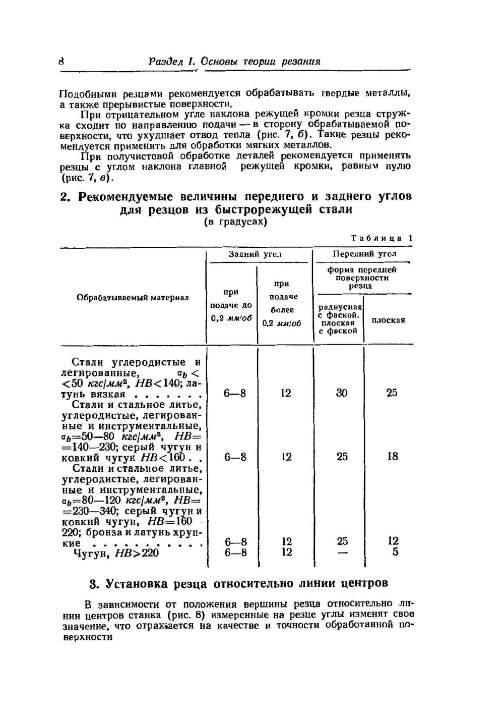 Справочник молодого токаря | Мукин Исаак Моисеевич