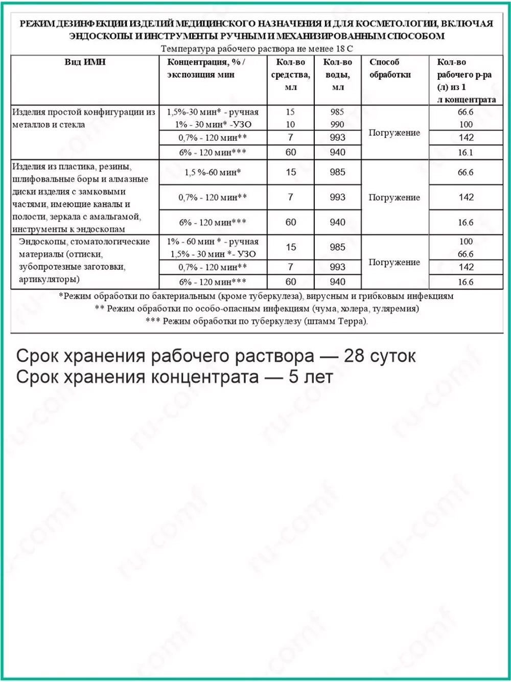 Дезинфицирующее средство для инструментов маникюра