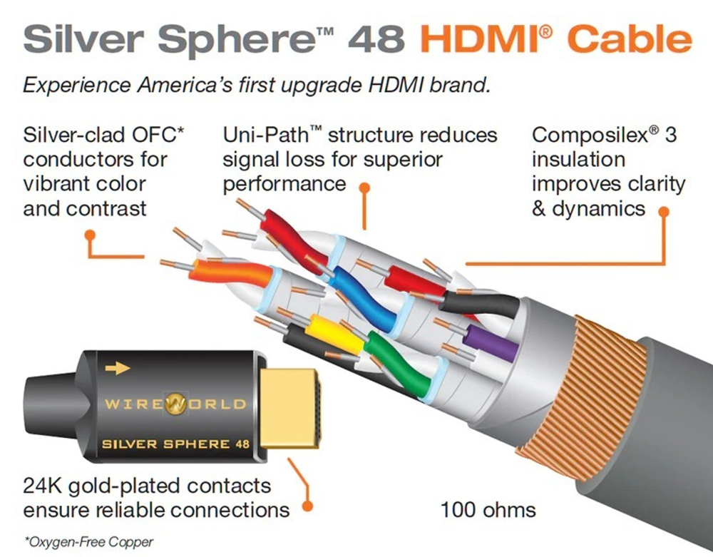 Wireworld Silver Sphere HDMI 48 G, 2.1 Cable 1.0m, кабель  HDMI, 1м. (SSP1.0M-48)