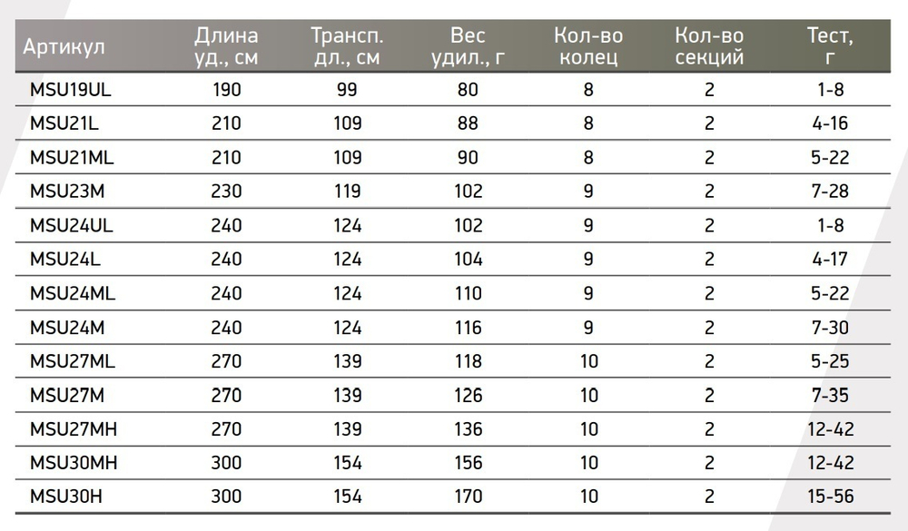 Спиннинг Maximus ULTIMATUM