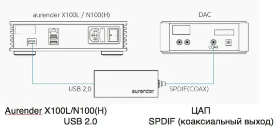 Aurender UC100 USB/SPDIF