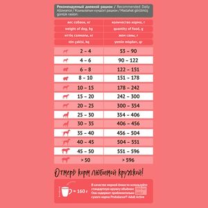 Сухой корм ProBalance Adult Active для взрослых собак с высокой активностью
