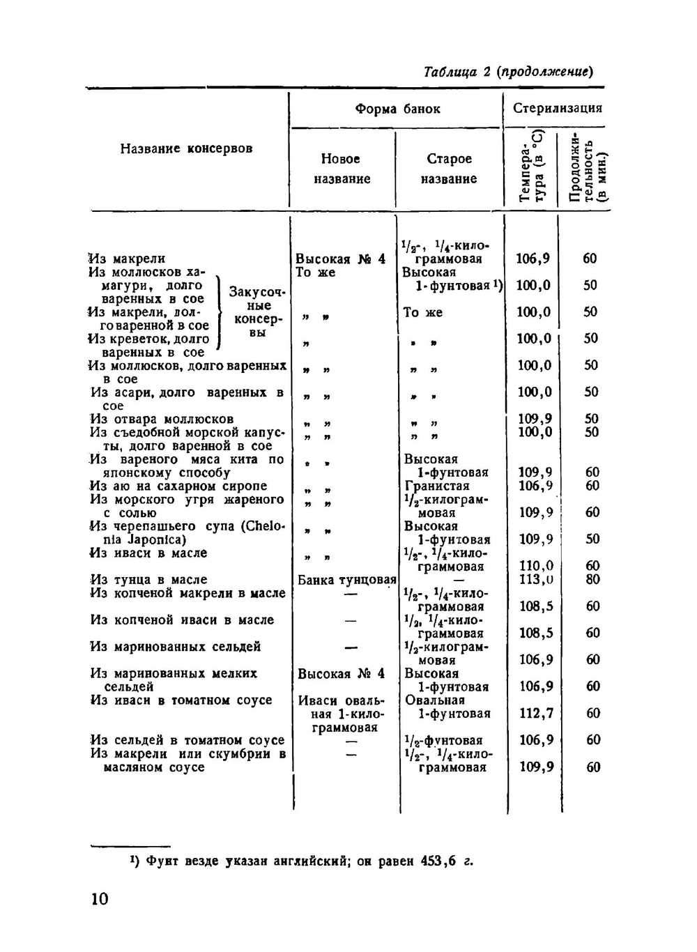 Обработка рыбы и других водных промысловых | Кинтаро-Кимура