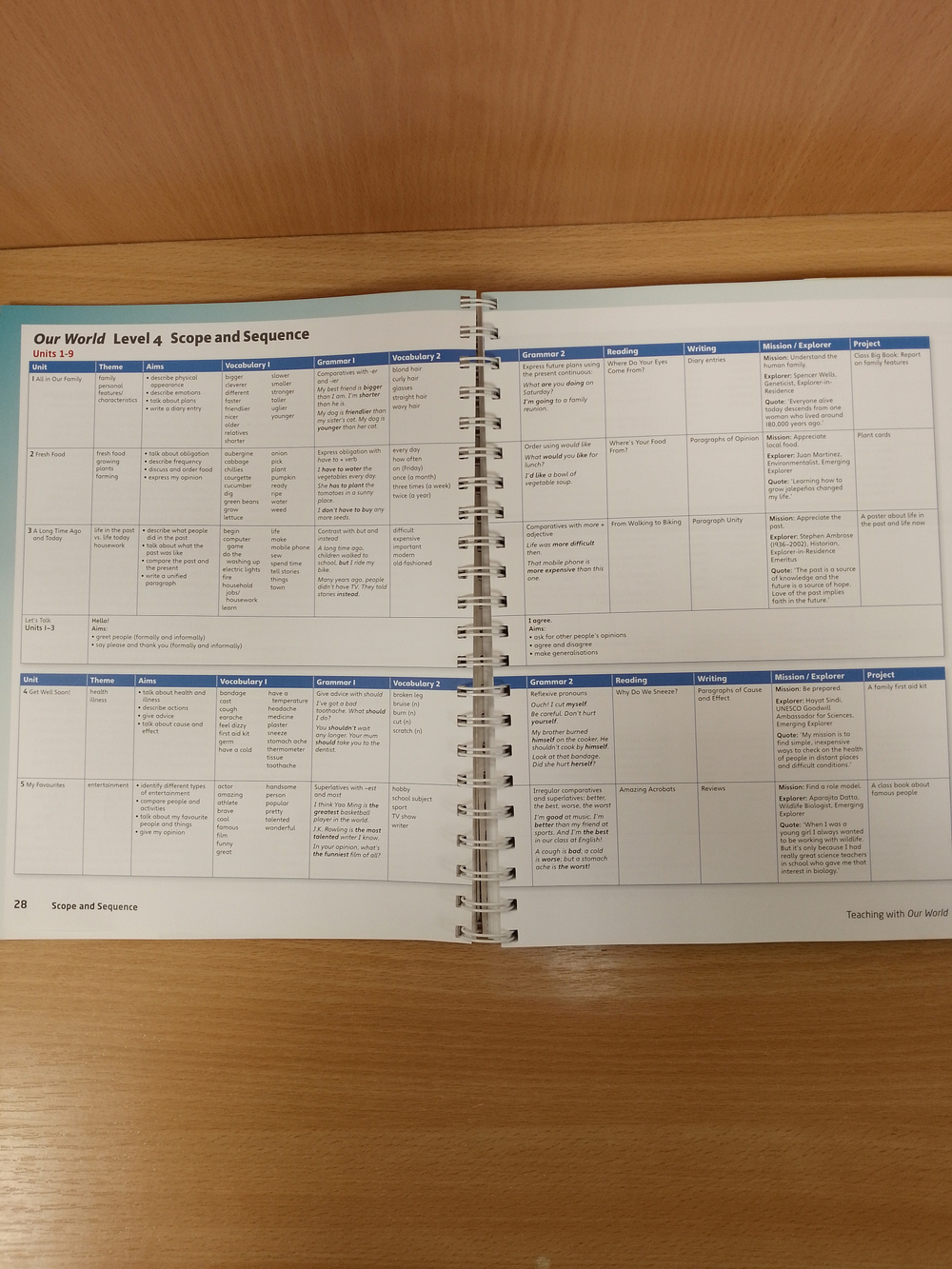 Our World BrE 4 книга для учителя (TB +CD(x1) +CD-ROM(x1)