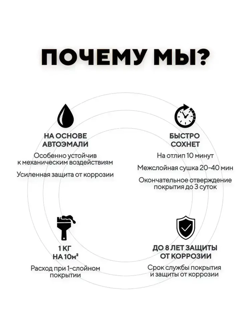 Грунтович Краска Быстросохнущая, Гладкая, Матовое покрытие, 0.8 кг, черный