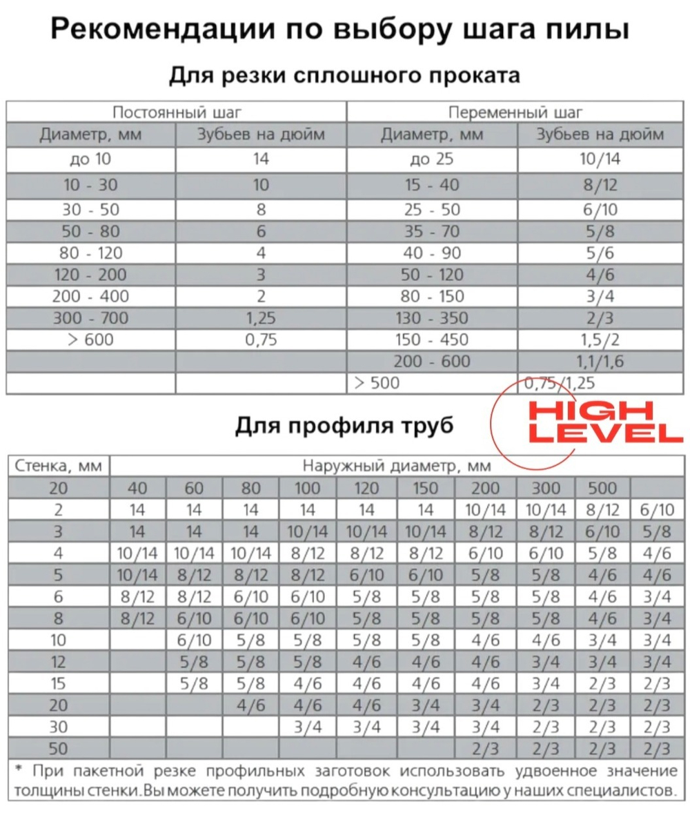 Полотно ленточное по металлу 27х0,9х2360 мм 8/12 tpi для REALREZ MBS 712