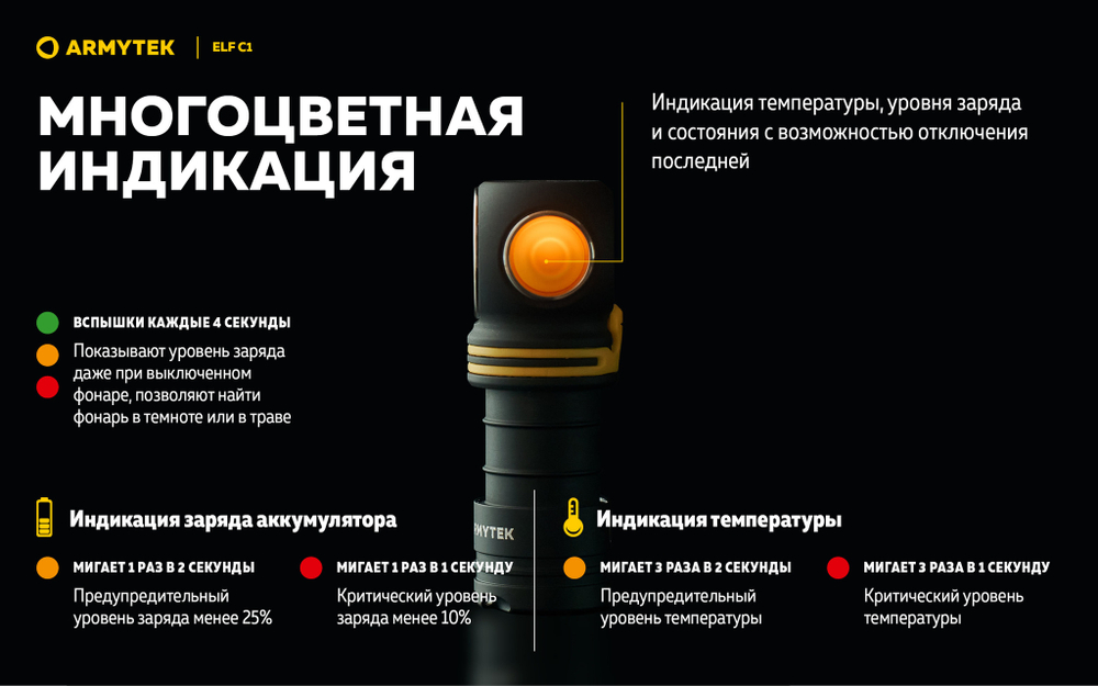 Фонарь Armytek ELF C1 Micro USB F05002W (теплый свет)