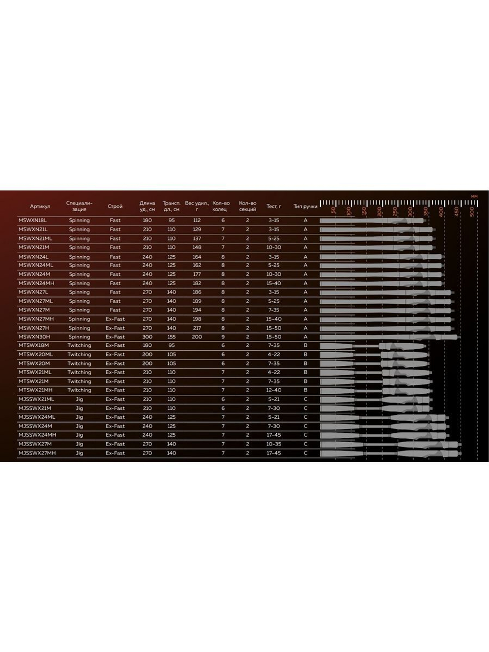 Спиннинг Maximus WINNER-X TW