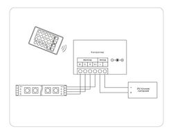 Ambrella Контроллер для светодиодных лент RGB с радио пультом 2.4G 18A 12V 216W/ 24V 432W GS11301 LED Strip GS11301