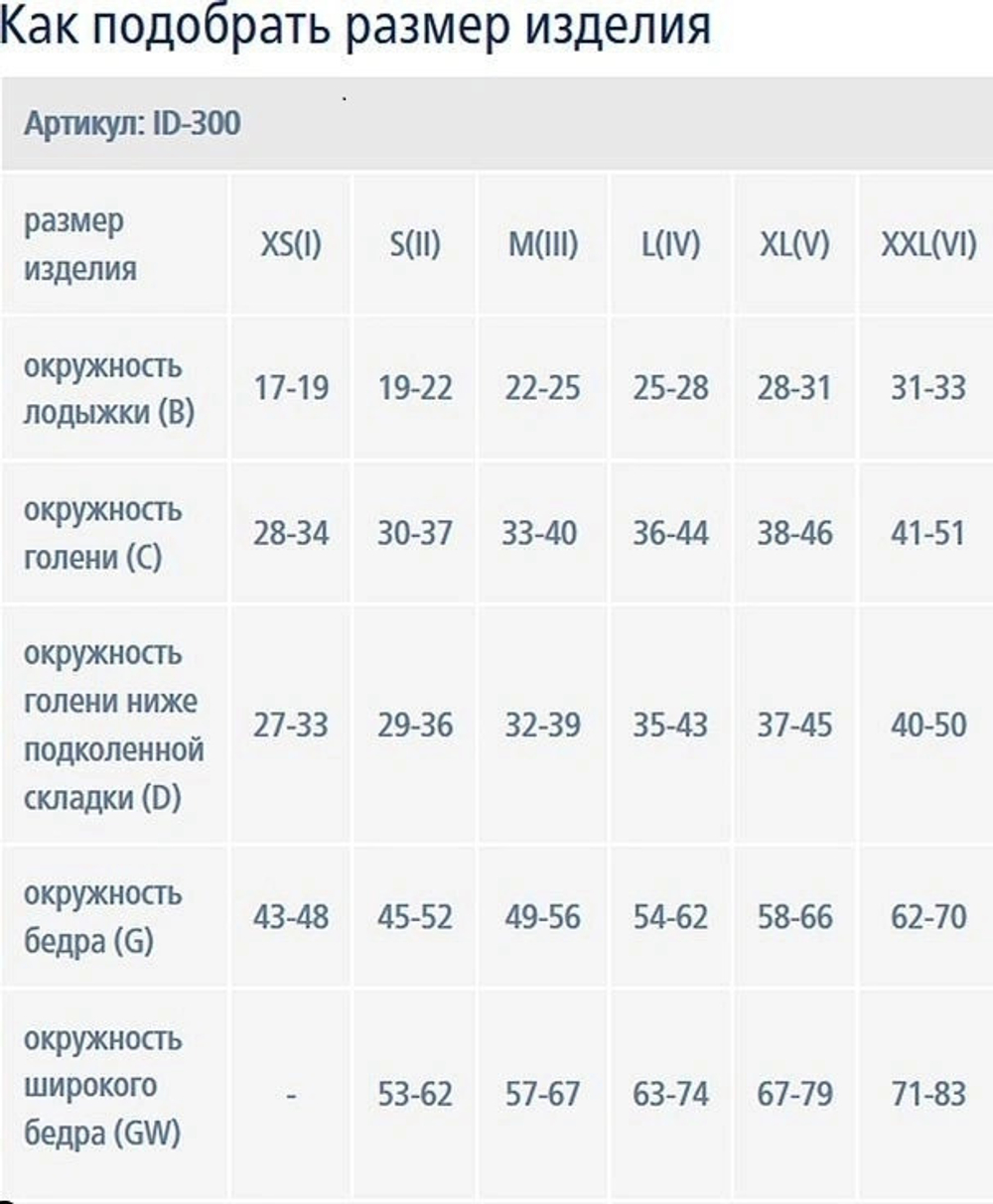 Чулки для операций и родов антиэмболические Luomma IDEALISTA ID-380 (2 класс)