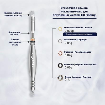 Грузики, держатели и огрузочные кольца EQ