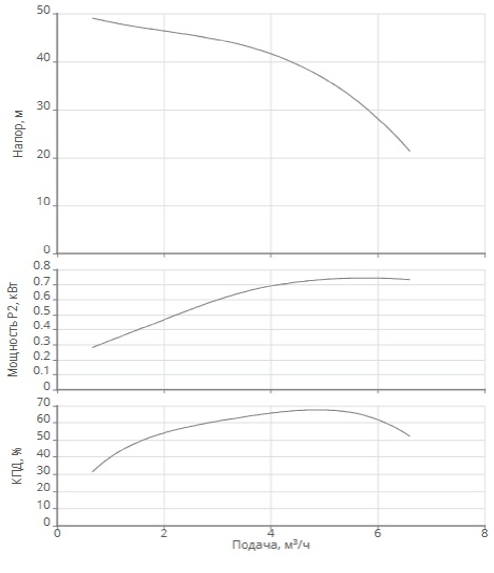 Насос скважинный Xiro SPI 4.5-8-A1/OI4-0,75-B1
