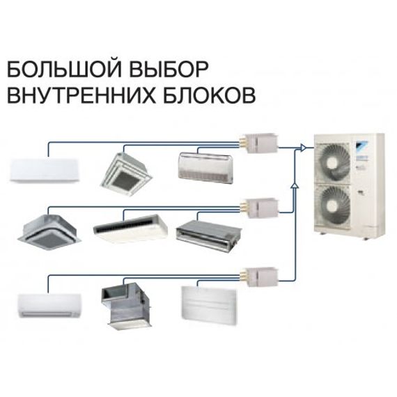 Наружный блок VRF системы Daikin RXYSQ8TY — (1)