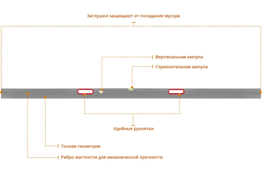 Правило-уровень с ручками СИБИН 2.5 м 10726-2.5