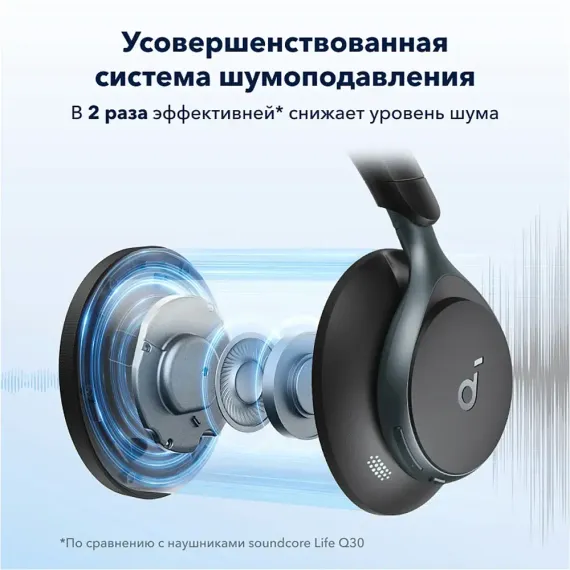 Anker Soundcore Space One Jet Black