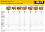 STEHER 5500 Вт, бензиновый генератор с электростартером (GS-6500E)