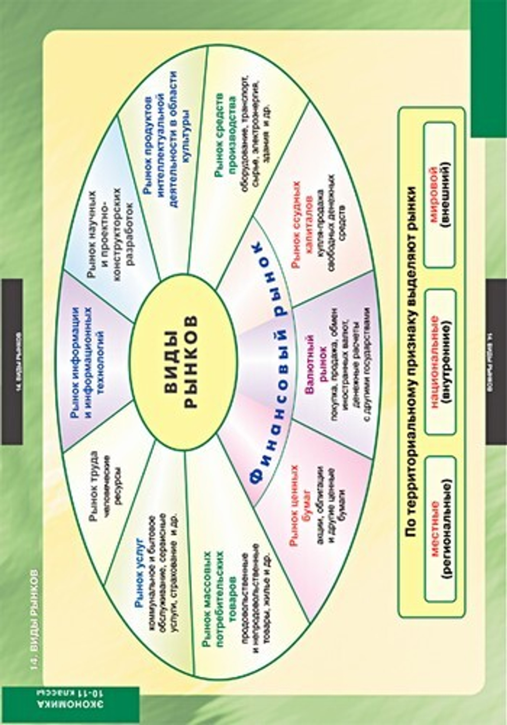 Комплект таблиц "Экономика 10-11 кл." (25 табл)