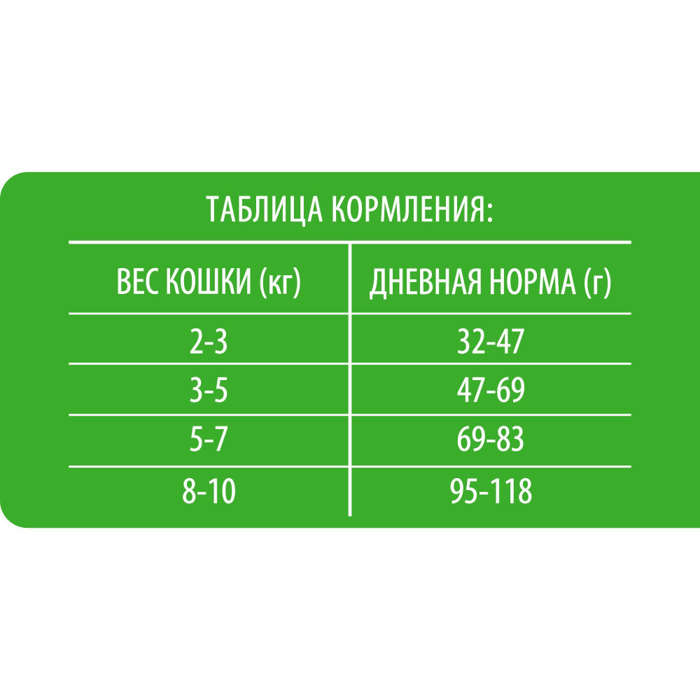 Корм для стерилизованных кошек сухой BRIT PREMIUM Cat Sterilised Chicken 2 кг для взрослых животных/с курицей